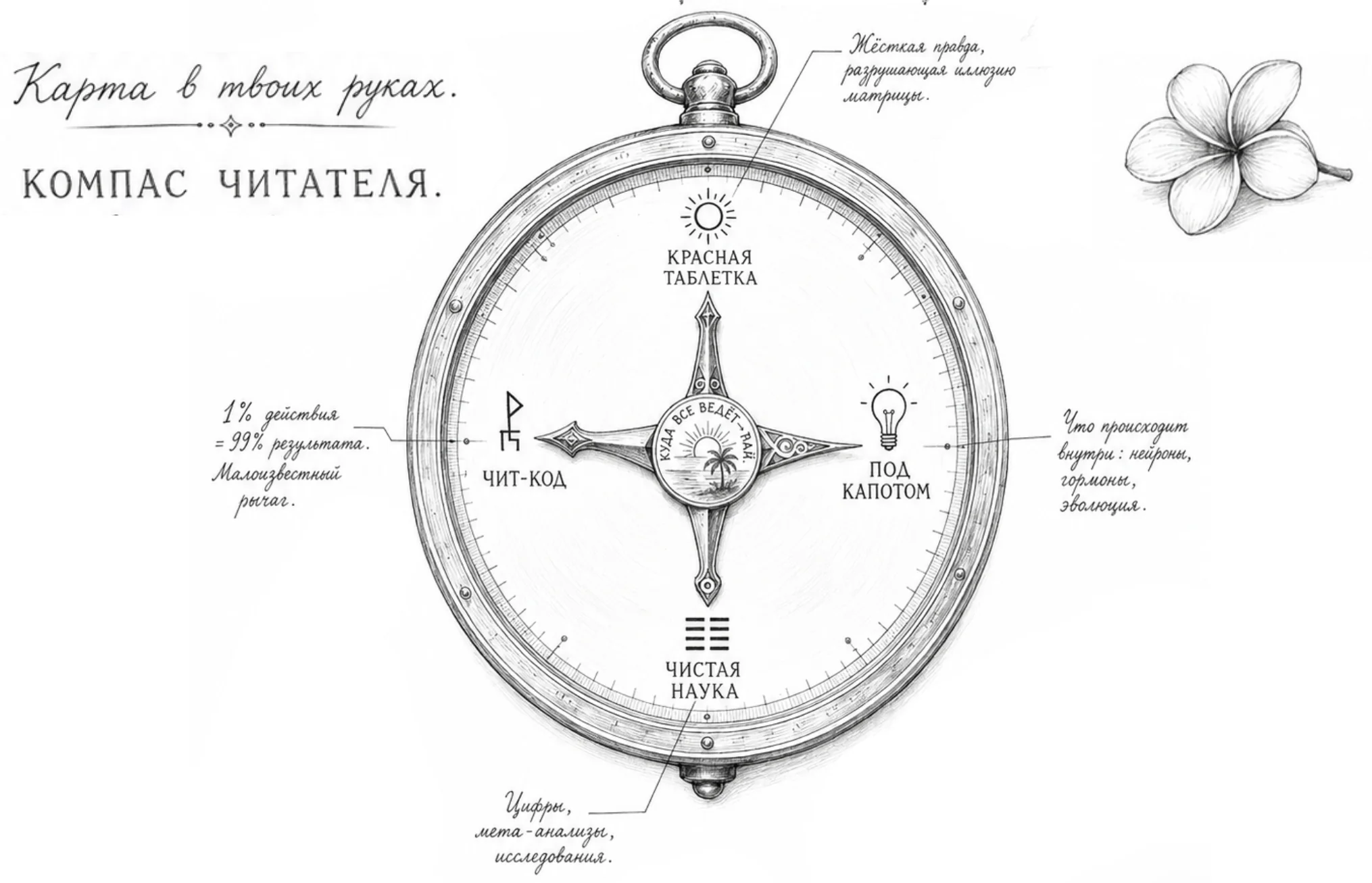 Четыре символа-триггера книги: красная таблетка, под капотом, чистая наука, чит-код