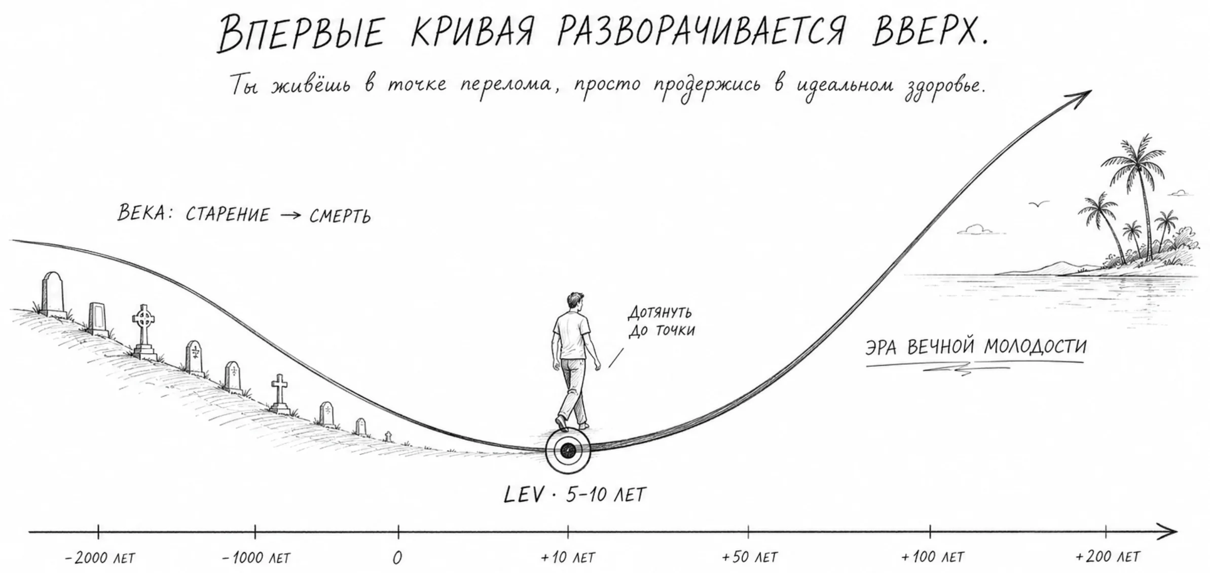 ИИ-революция и отмена старения: задача — продержаться до эры изобилия и вечной молодости