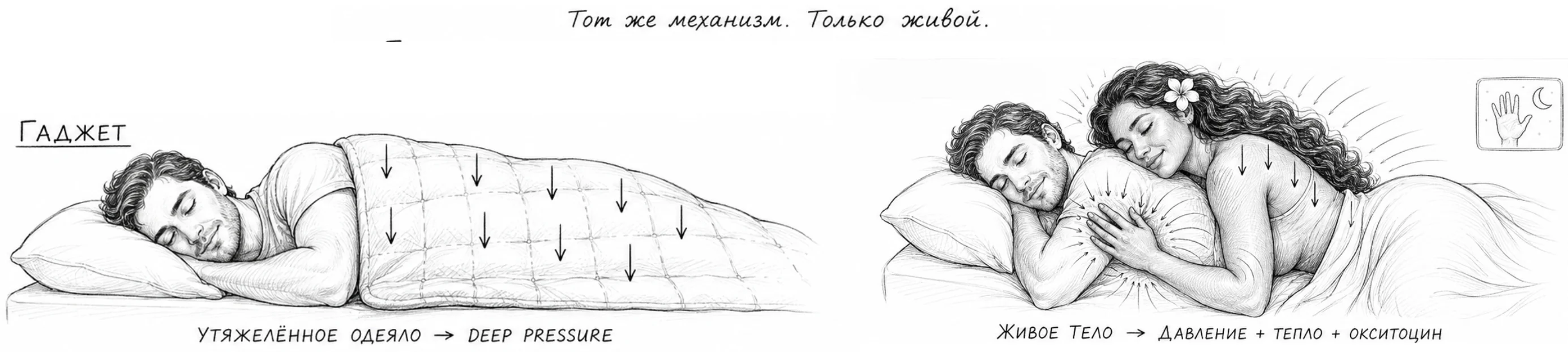 Мягкое тело даёт максимальную площадь контакта и ровное давление на кожу