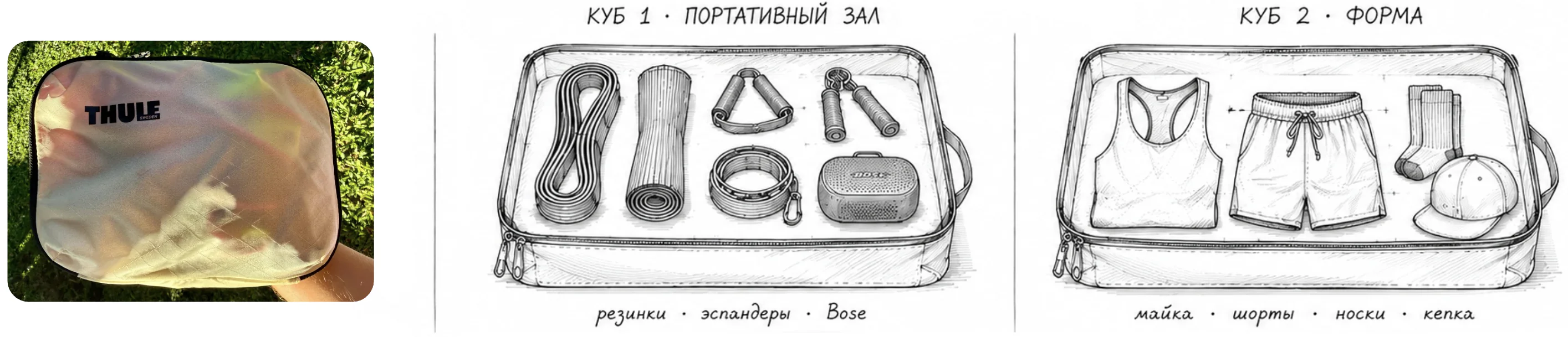 Белый пакинг-куб Thule и схема двух кубов: портативного зала и спортивной формы.